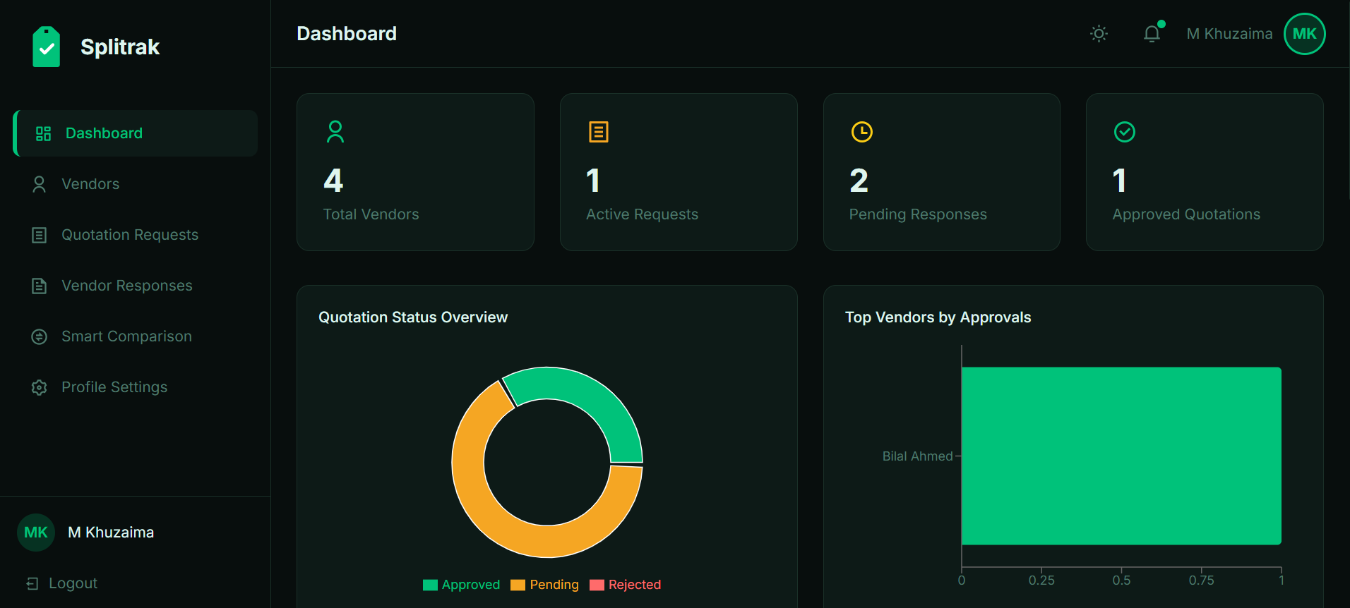 Splitrak Dashboard